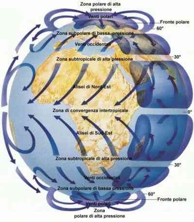 Venti costanti: circolazione generale nella bassa troposfera Presenza di estese fasce di alta e bassa pressione stabili: basse pressioni