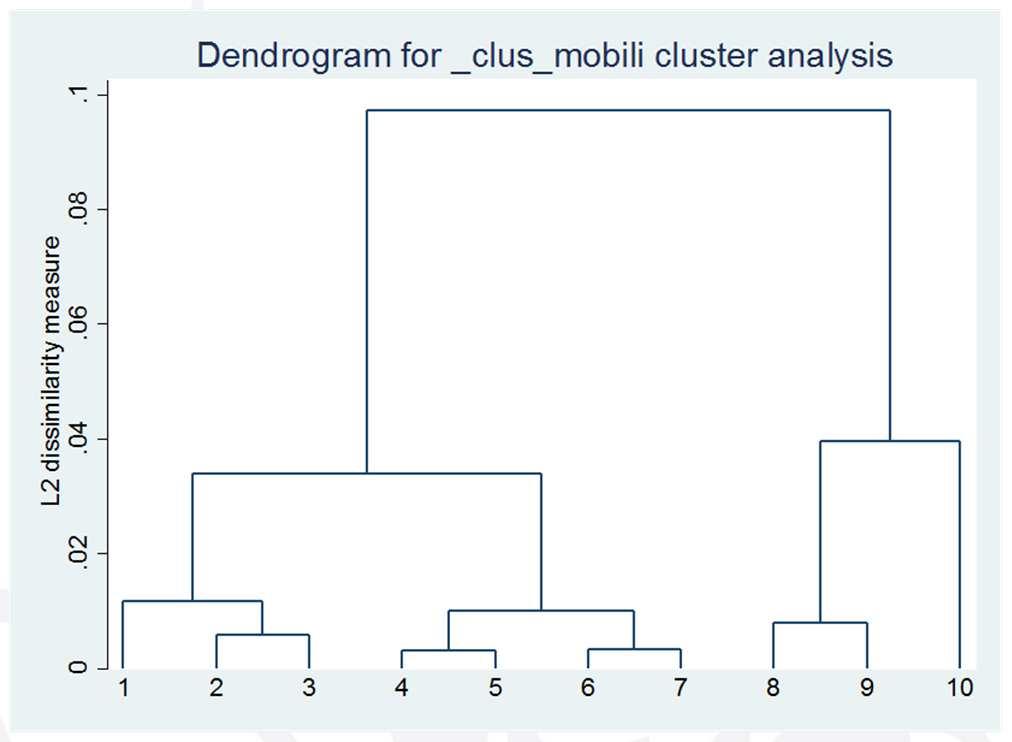 CLUSTER