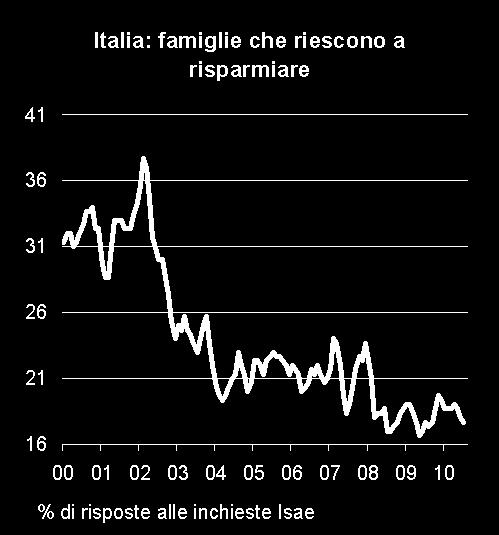 6%) Maggio-Giugno 2010 vs.