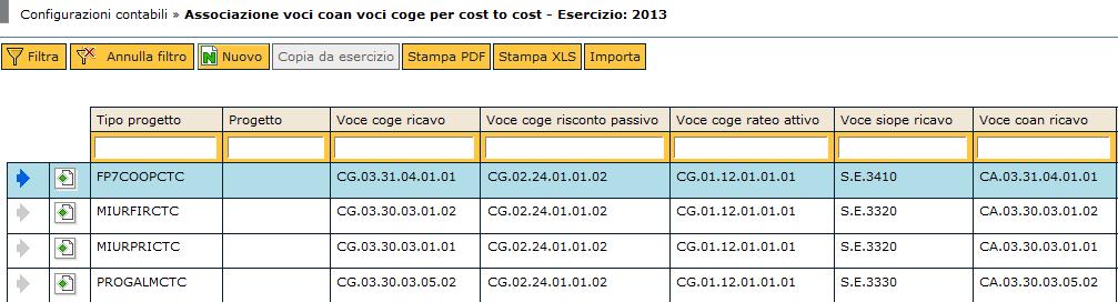 LE CONFIGURAZIONI (2/2) In fase di configurazione: Si dovrà indicare per ciascun TIPO PROGETTO se si