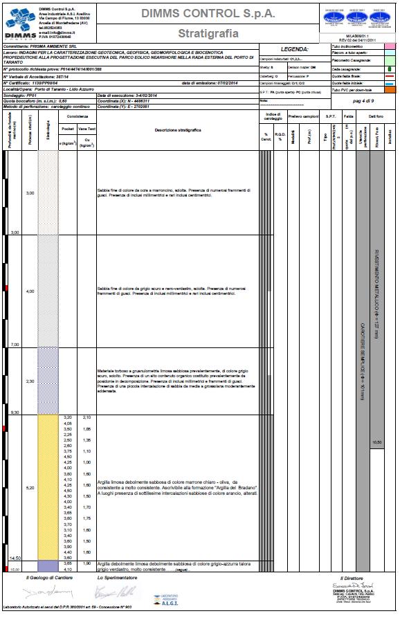 14 Figura 8 Stratigrafia del sondaggio PP00