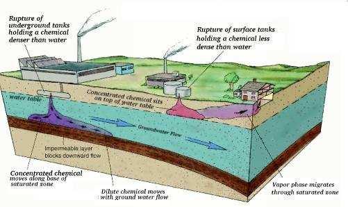 Emergenze idriche Usi domestici Usi ricreativi Usi industriali L acqua e la