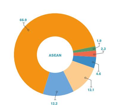 ASIA ASIA AFRICA REST OF THE WORLD ASIA SOUTH & CENTRAL ASIA EU AFRICA