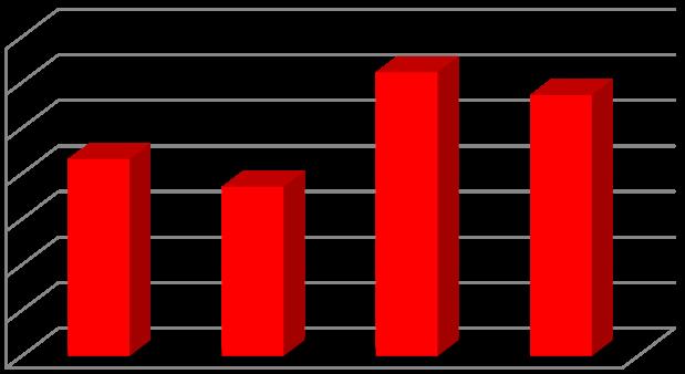 Blocco n:2 Marketing & Pubblicità