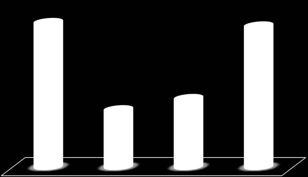 gradimento verso queste modalità di