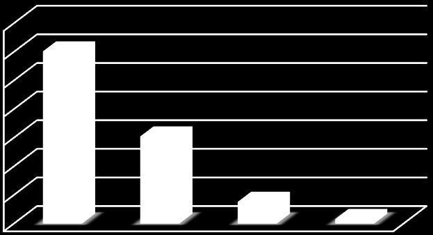 specifici 46,34 37,8 12,44