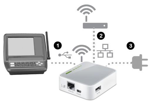 Le stazioni meteo Server