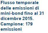 FSTAA: il mercato di riferimento 10 Il valore nominale complessivo