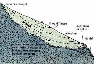 natura e morfologia del fondo le