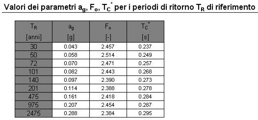 /+ = B / 6+ /!' / + P'.