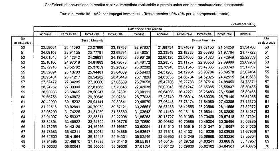 5. ASSICURAZIONE DI RENDITA