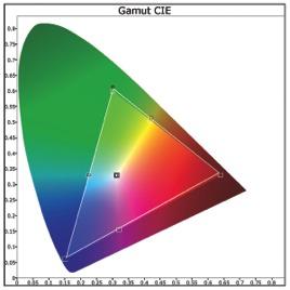 La gestione del colore Primo modello Il gamut CIE, rappresentato in forma di poligono è stato elaborato nel 1931.