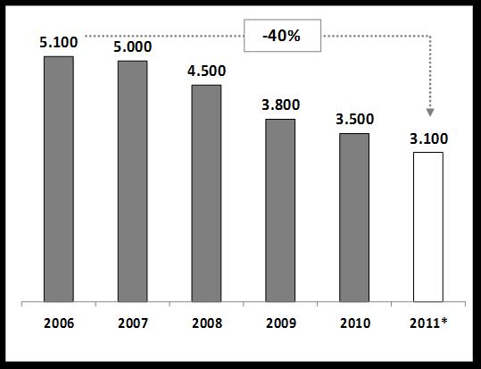 Incremento capacità da fonte termoelettrica Potenza da nuove