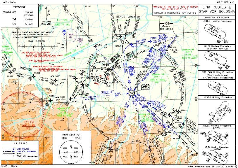 termine della delega concessa. OVEST: il traffico sarà istruito via LUPOS 2N/2P; PAR 1N/1P (discrezione ATC); EST: il traffico sarà istruito via FER2T.