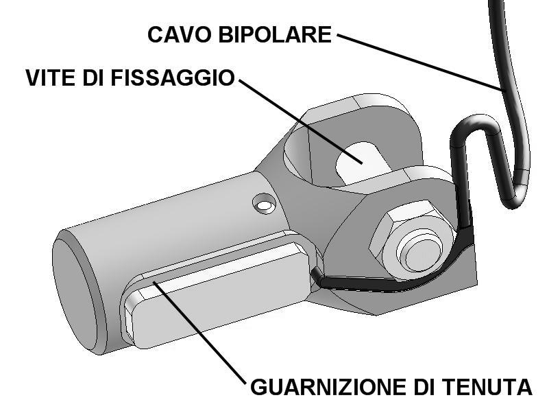 Figura 4 La fase più importante ai fini della longevità del dispositivo e della sua incolumità nei confronti di incidenti e sollecitazioni di esercizio è proprio il posizionamento corretto del cavo.