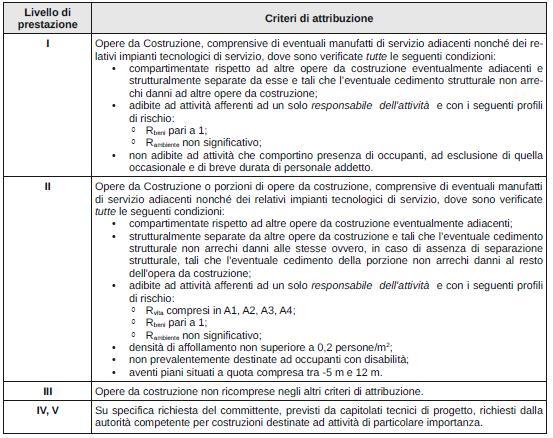 Criteri di attribuzione