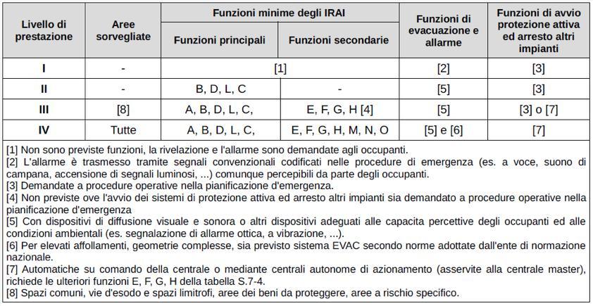 Funzioni