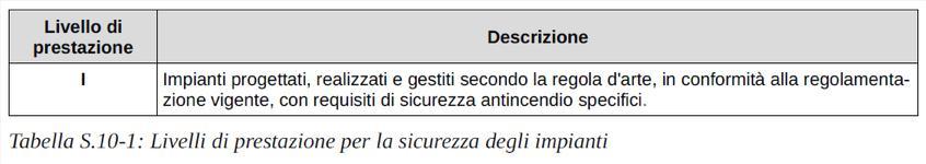 Sicurezza degli impianti