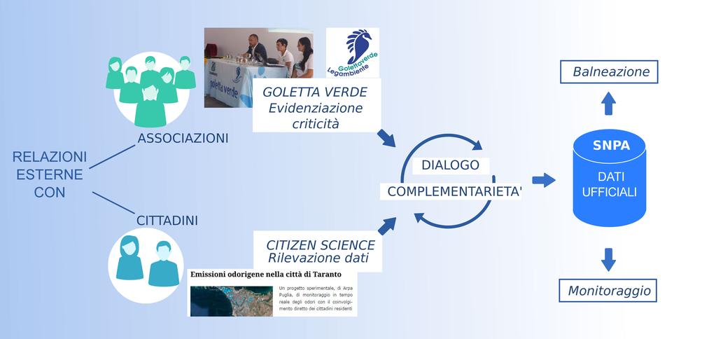 La verità e la realtà sono percepite in modo diverso a seconda delle diverse angolazioni dalle quali,