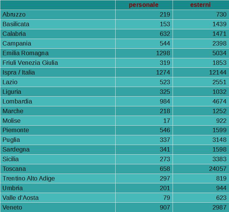 Destinatari AmbienteInforma circa 80.000 (al 20.9.