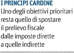 Quotidiano