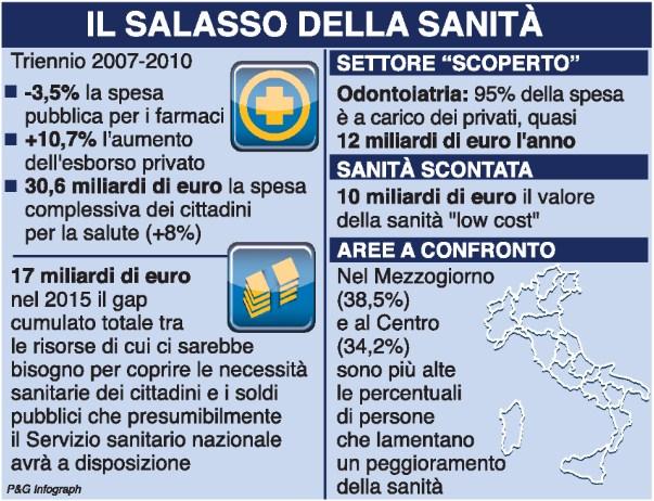 Quotidiano Roma Diffusione: n.d. Lettori: n.d. Direttore: Emanuele Macaluso da pag.