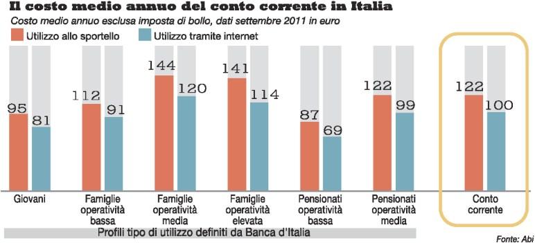 Quotidiano Roma Diffusione: 437.902 Lettori: 3.523.