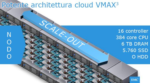 POTENZA L'architettura VMAX 3 è stata progettata con scalabilità orizzontale, profondità di scala, prestazioni e tecnologia Flash come componenti core ideali per ambienti Oracle Database e Real