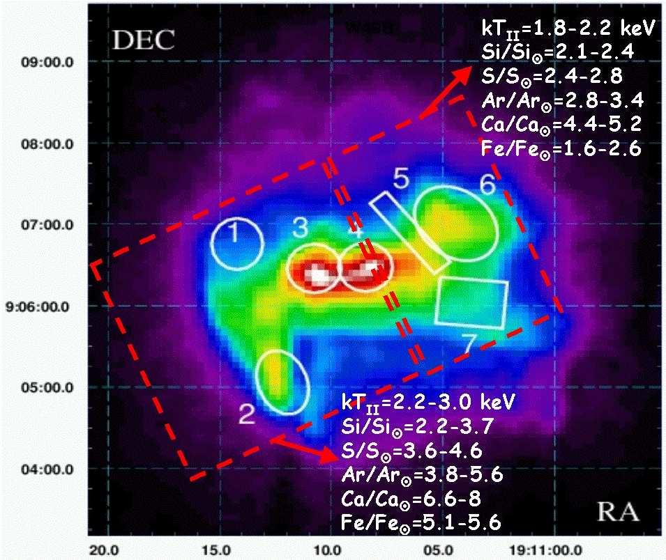 64 µm del [Fe II] (in verde) del resto di supernova W49B (da Miceli et al. 2006).