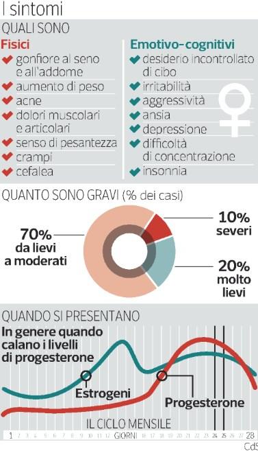 II 2015: 2.477.000 Quotidiano - Ed.