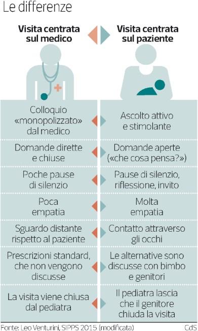 II 2015: 2.477.000 Quotidiano - Ed.