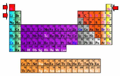 La tavola peodca degl element Solo te element s sono fomat nel Bg Bang.