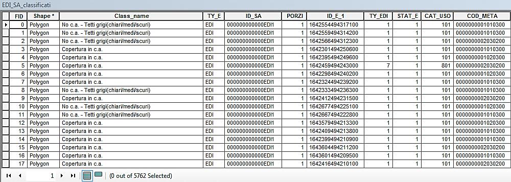 Metodologia sviluppata: 4 Costruzione dei file vettoriali di output La classificazione è stata esportata in formato shapefile ed inserita all interno del progetto GIS.