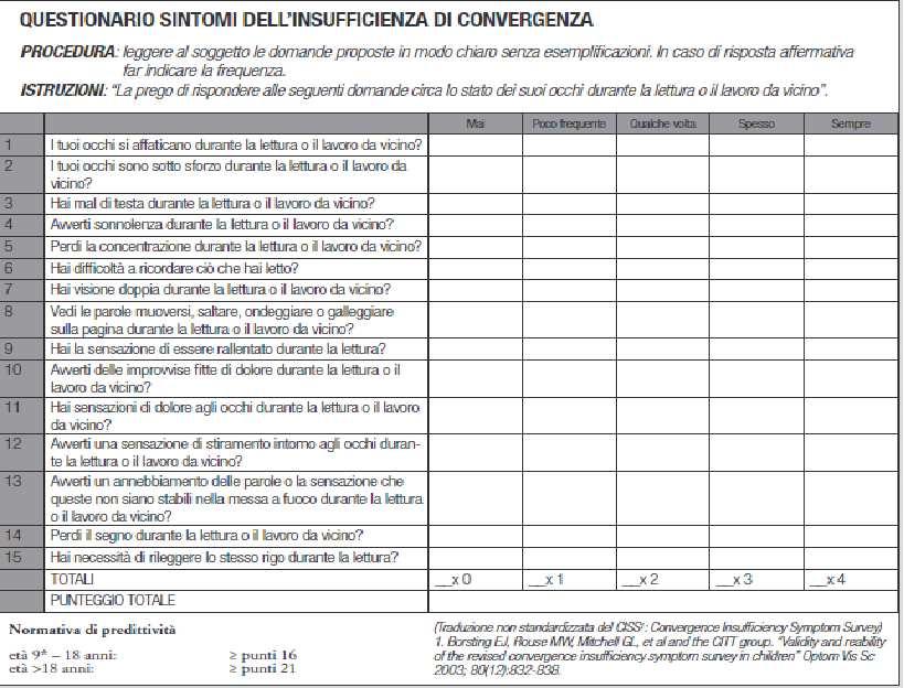 diagnostico e di monitoraggio per un eventuale terapia visiva. Figura 3 - G. BRIGIDA, Insufficienza di convergenza nell adulto: analisi e trattamento, in «Professional Optometry», 2011.