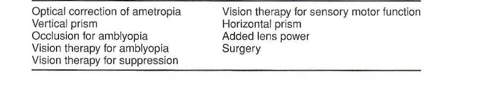 CAPITOLO 5 TRATTAMENTO OTTICO-OPTOMETRICO 5.1 Trattamento: aspetti generali Figura 6 - considerazioni importanti ai fini della gestione dell insufficienza di convergenza. Tratto da SCHEIMAN M., idem.