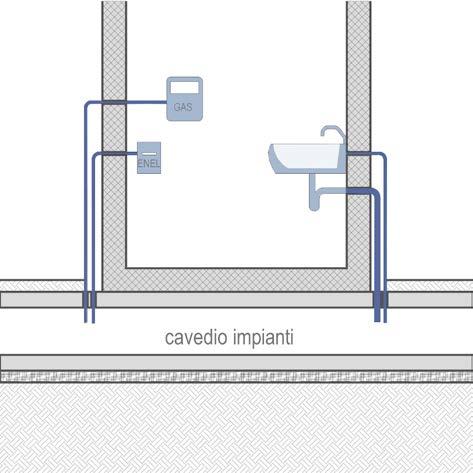 canalizzazioni e problemi di sigillature a tenuta d aria.