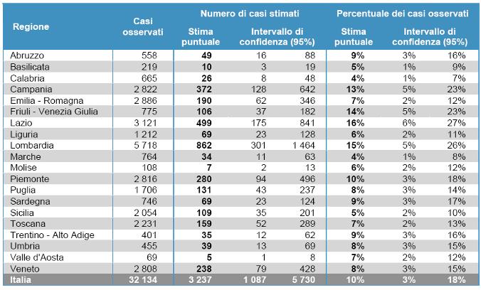 1.1 Radon e salute Il radon è un gas nobile radioattivo, incolore ed inodore, derivante dal decadimento radioattivo dell uranio, presente naturalmente nelle rocce e nei suoli quasi ovunque, con