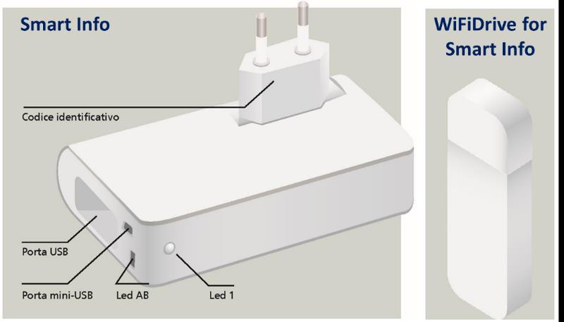 Smart Info+ - Istruzioni d uso - 1 di 3 Smart Info+ - Istruzioni d uso Elementi del kit Smart Info+ Smart Info: per acquisire e visualizzare le letture del tuo contatore WiFiDrive for Smart Info: per