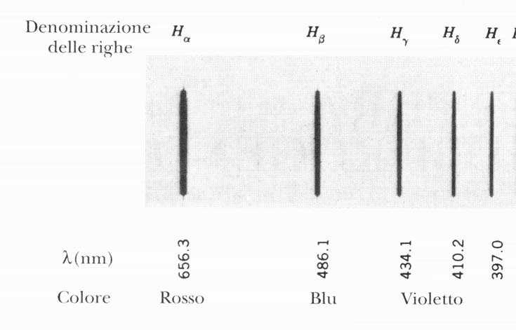 La presenza di più stati possibili per l elettrone nell atomo di idrogeno (in generale in tutti i sistemi atomici e molecolari) permette salti energetici dell'