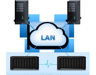 Grazie all'integrazione certificata con VMware vsphere 6 e VAAI, DS1817 consente di ridurre il carico su specifiche operazioni di archiviazione e ottimizza il consumo energetico per prestazioni ed