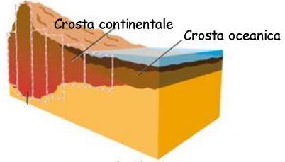 La struttura interna della Terra La crosta terrestre, conosciuta anche con il termine SiAl perché costituita in prevalenza da Silicati di Alluminio, è il sottile strato superficiale, costituito da