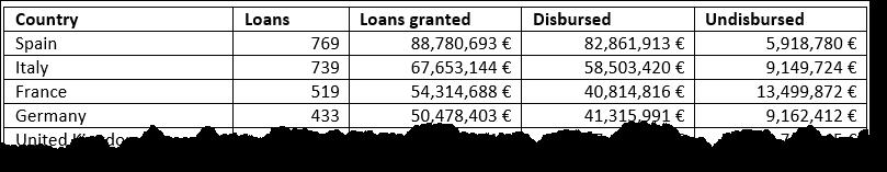 B-1 B Aprite INVESTBANK e salvatelo come INVESTBANKXXX. Questo documento contiene diverse tabelle con dati finanziari.