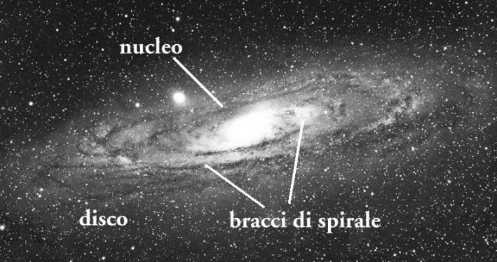 Si stima che la Via Lattea abbia un diametro di circa 100.000 anni luce e contenga almeno 100 miliardi di stelle.