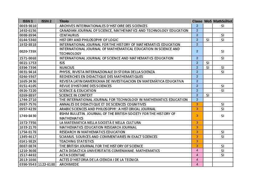 matematica" (SSD MAT/04) Riviste nella categoria di Riferimento "Matematiche