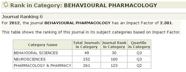 Journal Ranking Nella sezione Journal Ranking possiamo vedere, attraverso i boxplot, la posizione che occupa una rivista nella classifica della categoria cui appartiene.