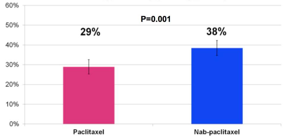 Primary end-point: pcr (ypt0 ypn0)