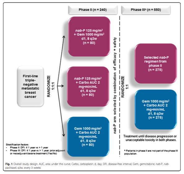 tnacity study Target Accrual: 790 (completed)