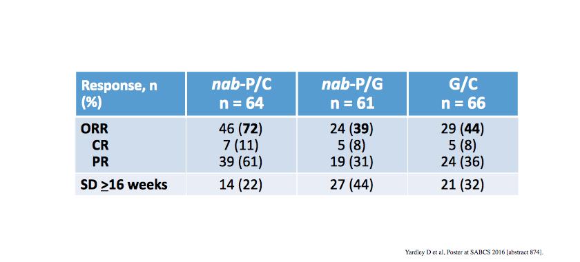 tnacity study: RR