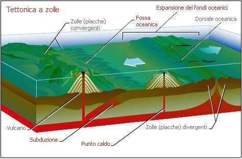 I TERREMOTI POSSONO ESSERE... I terremoti sono in genere classificati in base alla loro origine in tre grandi categorie: i terremoti TETTONICI sono i più frequenti e quelli più estesi di intensità.