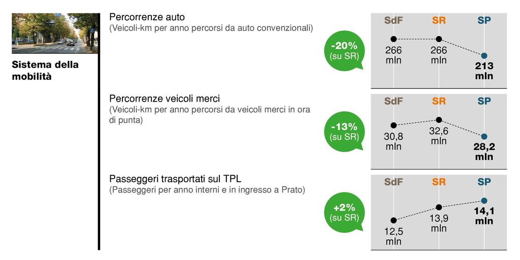 Scenario di Piano /